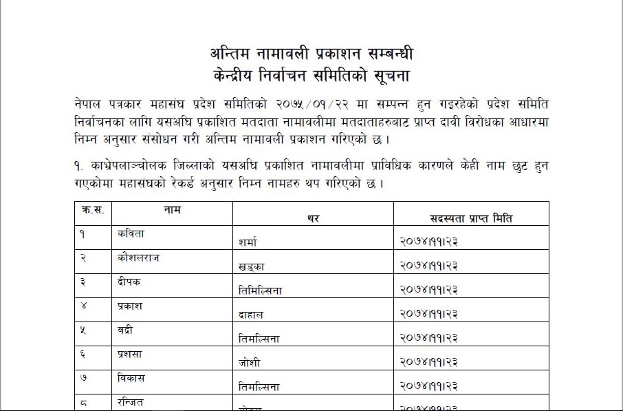 अन्तिम नामावली प्रकाशनबारे सूचना