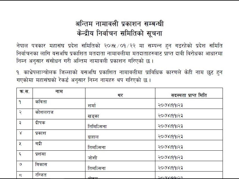 अन्तिम नामावली प्रकाशनबारे सूचना